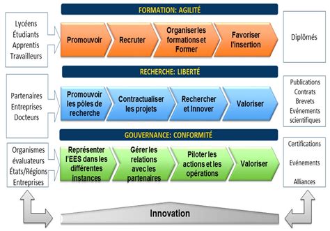 D Marche D Excellence Au Sein D Un Tablissement D Enseignement Sup Rieur