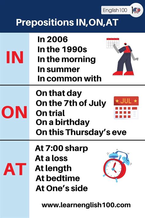 Mastering In On At Prepositions : A Guide to Proper Usage! - English 100