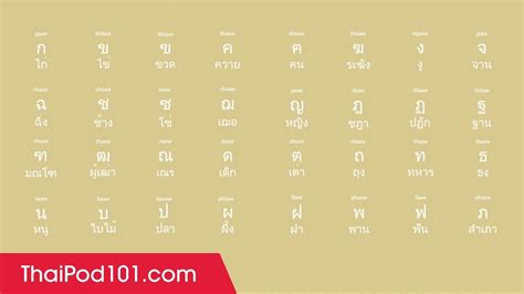 Learn All Thai Alphabet In 2 Minutes How To Read And Write Thai Youtube