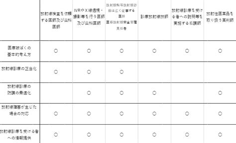 放射線安全管理研修e Learning 株式会社ros