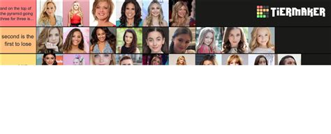 The Cast Of Dance Moms Tier List Community Rankings Tiermaker