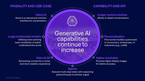 What’s Next In On Device Generative Ai Edge Ai And Vision Alliance