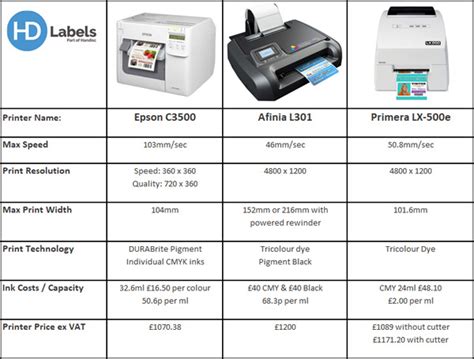 Printer Comparison Chart