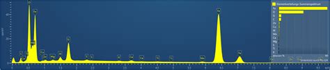 Determination Of The Elemental Composition By Means Of Edx Mapping