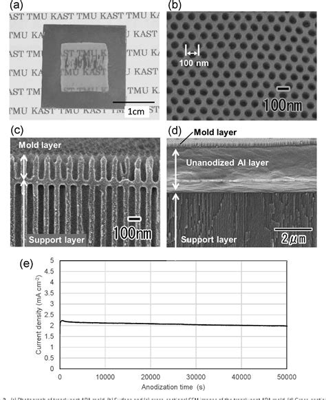 Figure 2 From Flat And Roll Type Translucent Anodic Porous Alumina