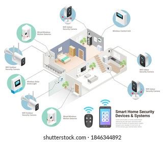 Contemporary Energy Efficient Isometric Eco House Stock Vector Royalty