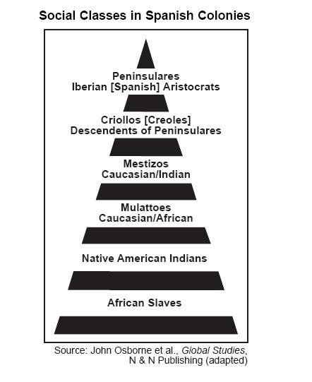 Which Best Describes How Caste System