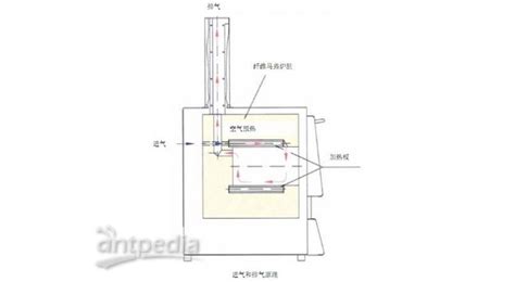 德国nabertherm纳博热lvlvt灰化燃烧马弗炉价格仪器信息分析测试百科网