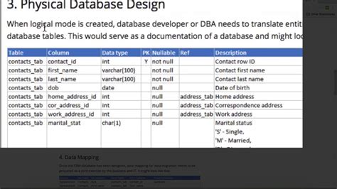 Business Data Dictionary Template – PARAHYENA