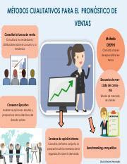 Infografía pdf MÉTODOS CUALITATIVOS PARA EL PRONÓSTICO DE VENTAS