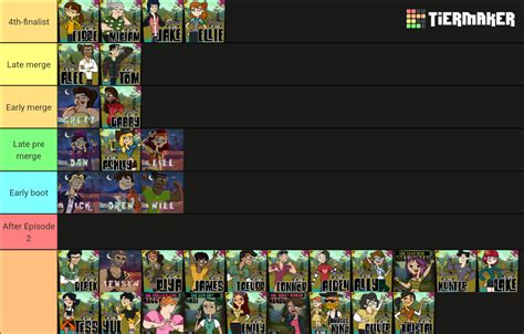 Disventure Camp Seasons 1 3 Tier List Community Rankings TierMaker