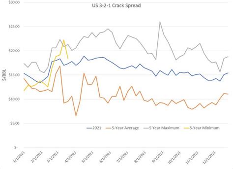 The United States Oil Etf Dont Fret The Rise In Us Oil Inventories