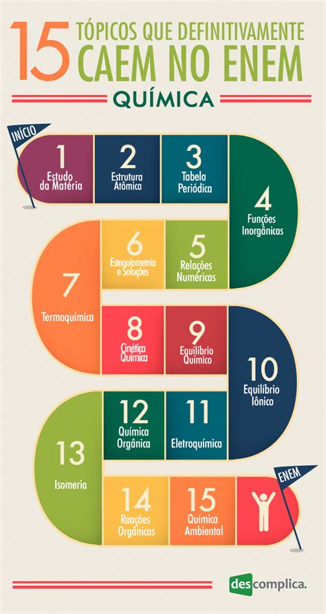 Química No Enem Veja Os Assuntos Que Mais Caem Na Prova Enem
