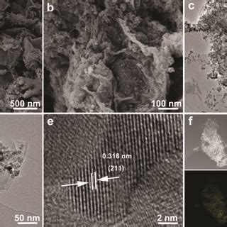 Morphology Characterization A And B SEM Images C And D TEM