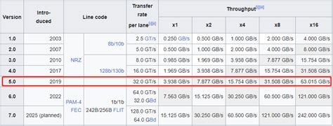 Should You Upgrade to PCIe 5.0 SSD? A Full Analysis