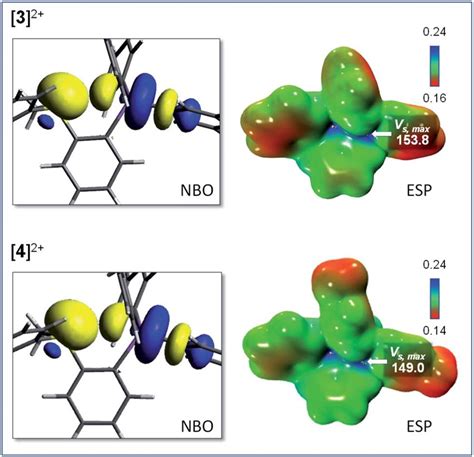 Representative Nbos Involved In The S Sb Interactions And Download Scientific Diagram