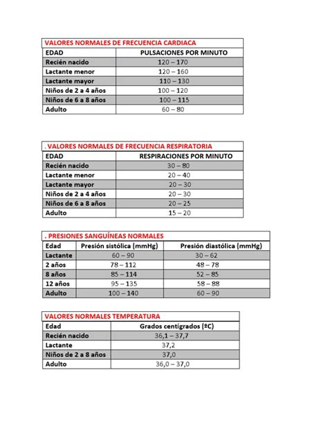 Valores Normales De Frecuencia Cardiaca