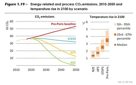 World Energy Outlook 2022 概要と分析その1 NPO法人 国際環境経済研究所International