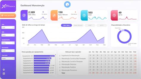 Como Se Destacar Power Bi Dicas Para Aprender Power Bi Lucox Cl