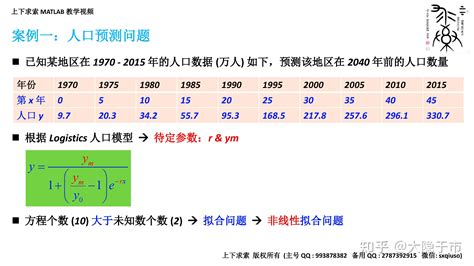 Matlab教学视频：详解数据拟合的matlab实现（非线性拟合） 知乎