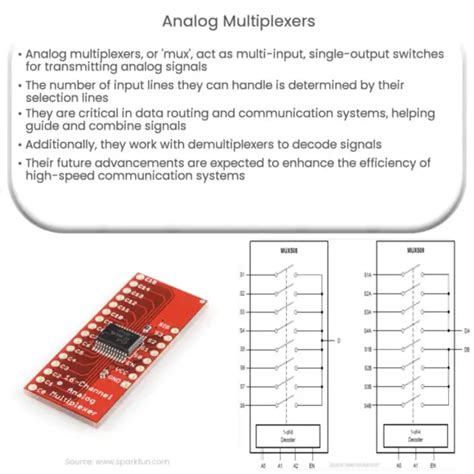 Demultiplexers | How it works, Application & Advantages