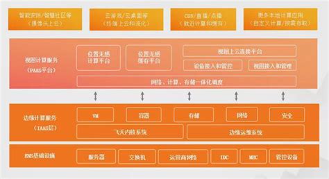 阿里云肖文鹏：边缘云创新场景探索与实践 爱云资讯