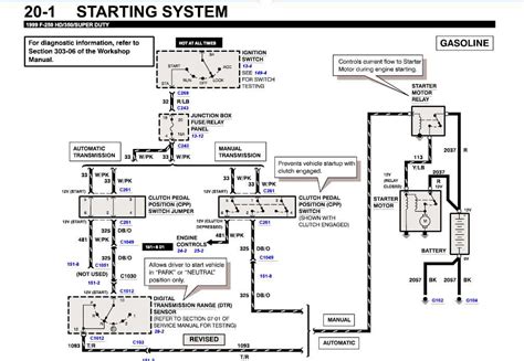 How To Understand The 1999 Ford F250 Super Duty Fuse Panel Diagram