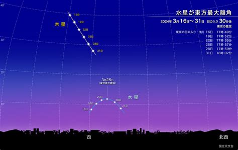 水星が東方最大離角（2024年3月） 国立天文台naoj