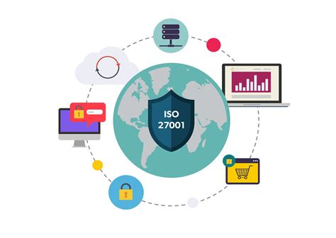 Iso 27001 Compliance Securicy