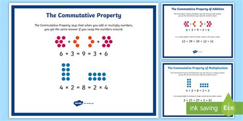 Commutative Property Definition Math Posters Twinkl Usa