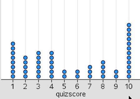 Wiskunde Flashcards Quizlet