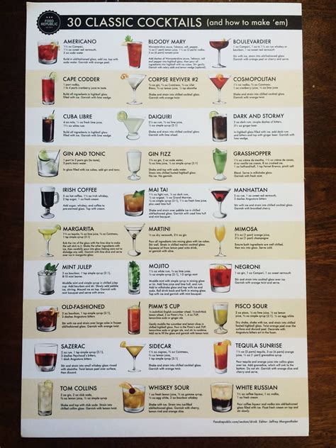 30 Classic Cocktails By J Morgenthaler Bartender Drinks Recipes