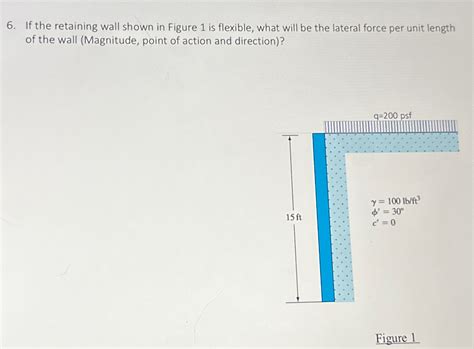 Solved If The Retaining Wall Shown In Figure Is Flexible Chegg