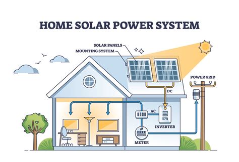 6 Benefits Of Home Solar Energy Residence Style