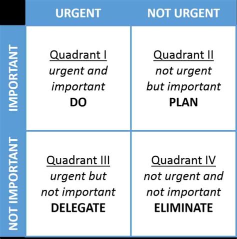 9 Tips On How To Prioritize Tasks Effectively At Work