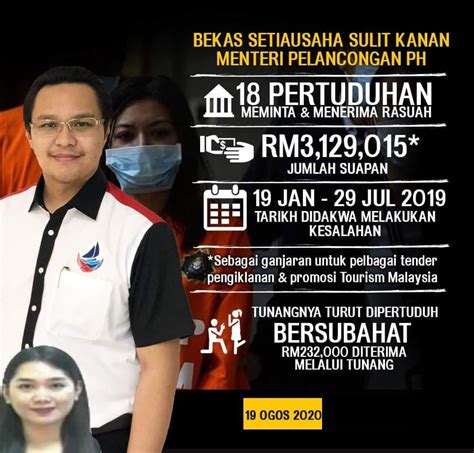 Rasuah RM1 77 Juta Saifullah SUSK Anak Bekas Ketua Setiausaha