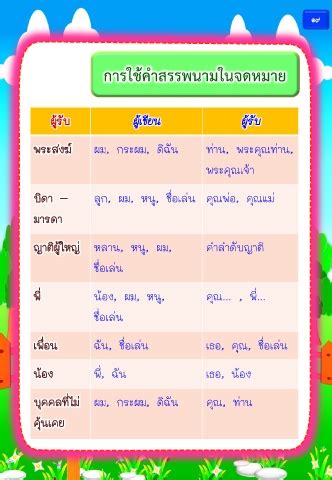 Page 24 ภาษาไทย ชนป 6 การเขยนจดหมาบสวนตว