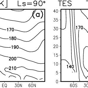 Zonal Mean Temperature For A Simulated With The Model B Obtained