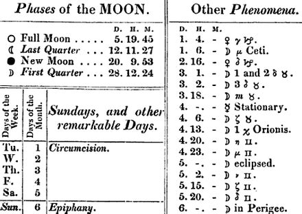 Astronomical symbols - Wikiwand