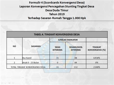 Laporan Konvergensi Pencegahan Stunting Desa Tahun 2019