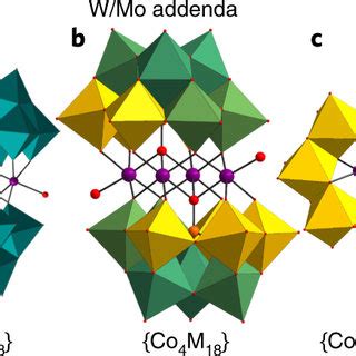 Polyhedral Structures Of Earth Abundant Based Wocs A Representation Of