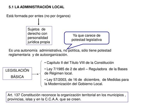 PPT Tema 5 LA ADMINISTRACIÓN LOCAL EL MUNICIPIO Y LA PROVINCIA