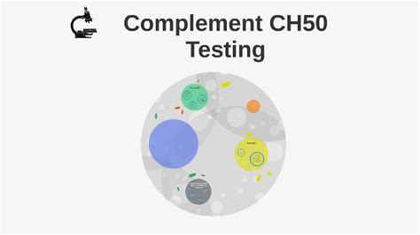 Complement Ch50 Testing By Frank Myers On Prezi