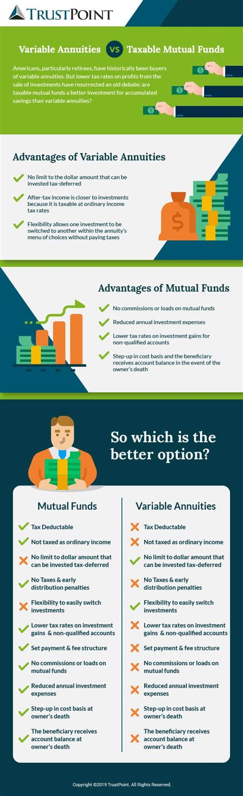 Annuities Vs Mutual Funds The Complete Guide Trust Point