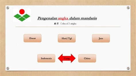 Pengenalan Angka Dalam Bahasa Mandarin Ppt