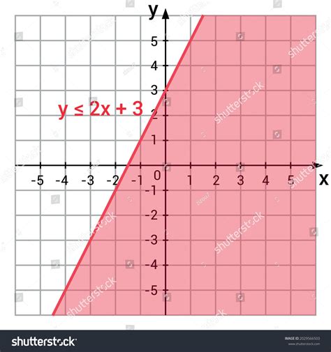 Linear Inequalities Graph