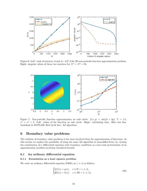 Efficient Least Squares Approximation And Collocation Methods Using