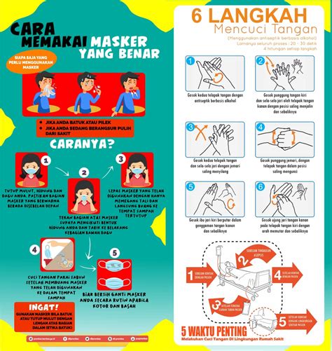 Cuci Tangan Teknik Batuk Atau Bersin Efektif Dan Cara Memakai Masker