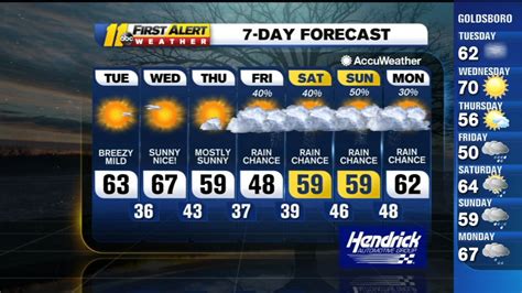 Weather Forecast For Raleigh Durham And Fayetteville Nc Abc11 Raleigh Durham