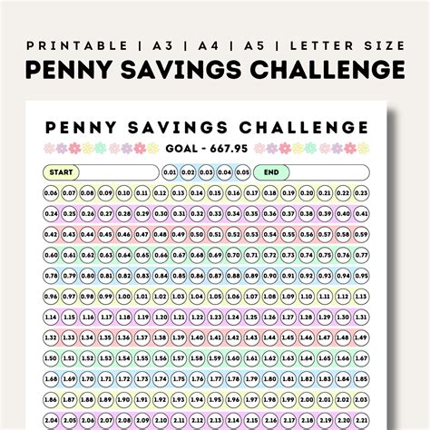 Penny Savings Challenge Printable 365 Day Penny Saving Chart 2024 Mini